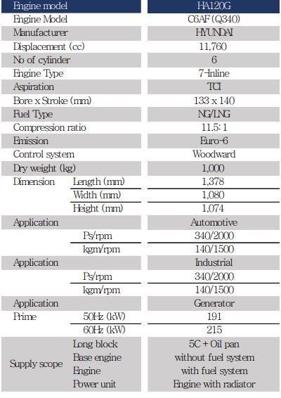 HA120G C6AF SPEC.JPG